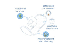 Absorbante Zilnice Organice Panty Liners Normal Natracare 16 buc