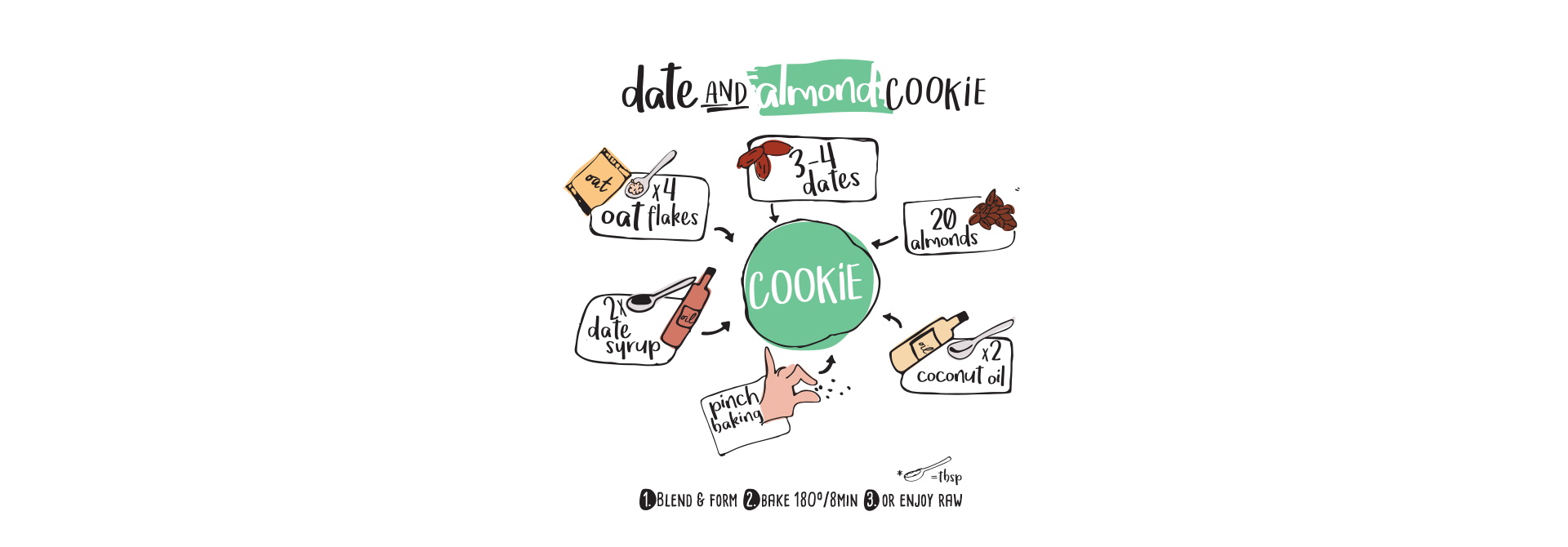 Bio Cookie cu Curmale si Migdale Fara Gluten Rookies 40 g
